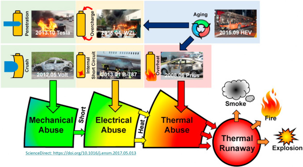 Thermal Runaway Simulation for Battery Safety ThermoAnalytics